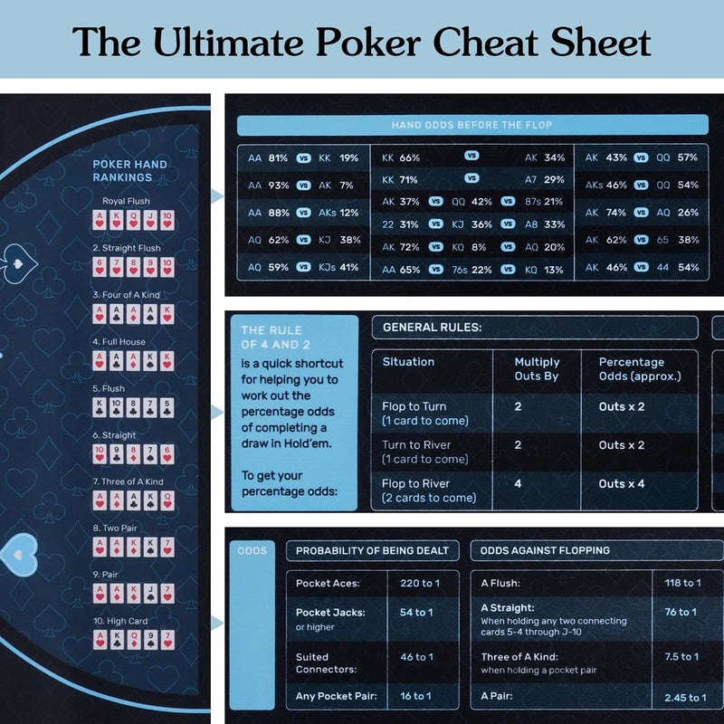 RUNNING HOT Exclusive Pro Poker Mat: 70" x 35", Anti-Slip, Durable, Foldable Design with Poker Probability Guide - Ideal for Casino Games, Carrying Bag Included - Image 4
